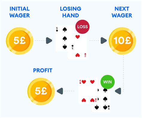 martingale blackjack strategy.